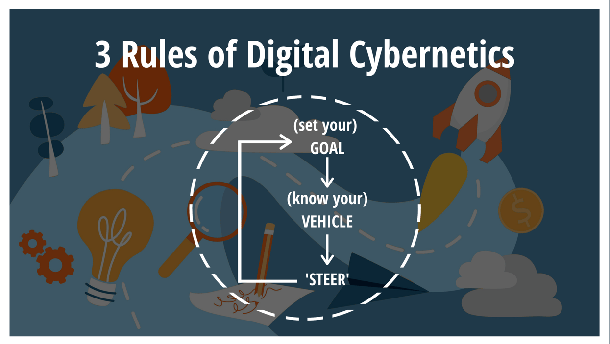 3 Rules of Digital Cybernetics thumbnail