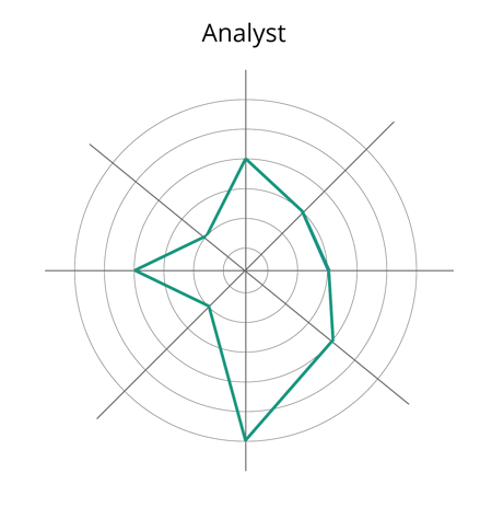 Analyst - Green