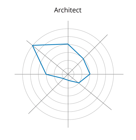 Architect - Blue