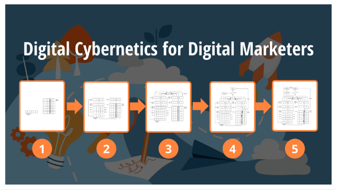 Digital Cybernetics for Digital Marketers (1)