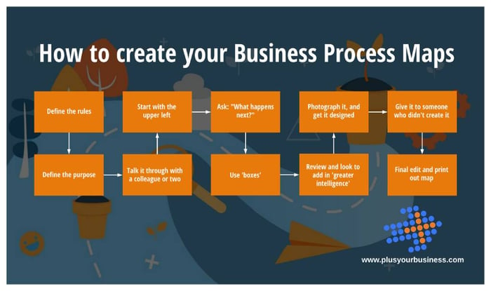 How to create your Business Process Maps (1)