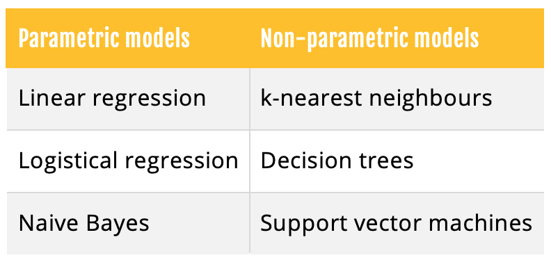 How to utilise your customer data to make predictive models 2