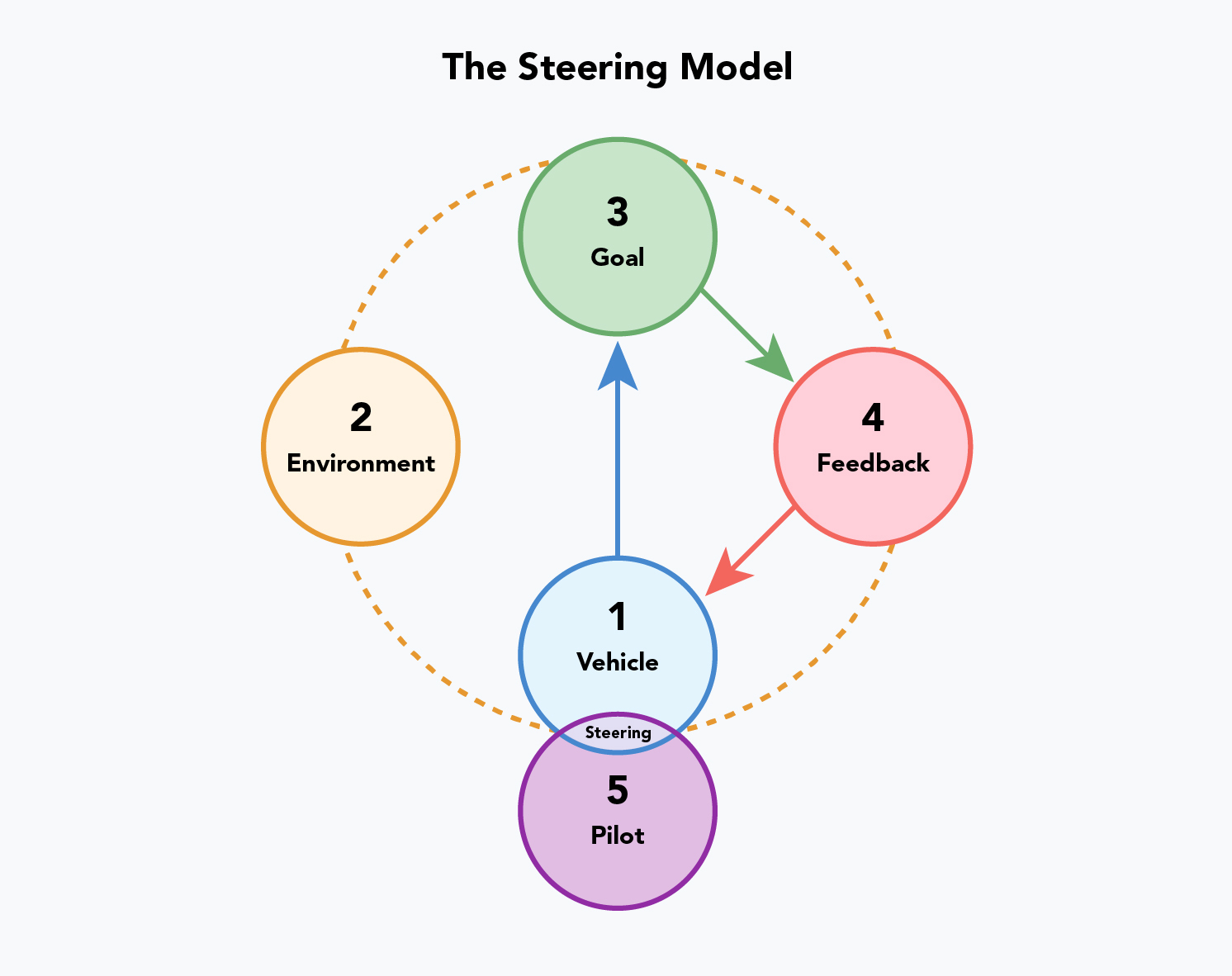 Human-AI Diagram No Key-v11