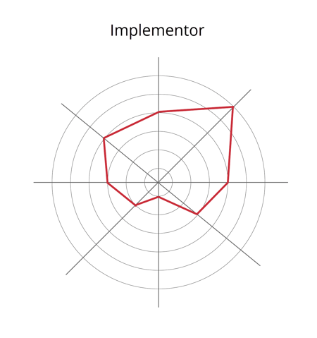 Implementor - Red