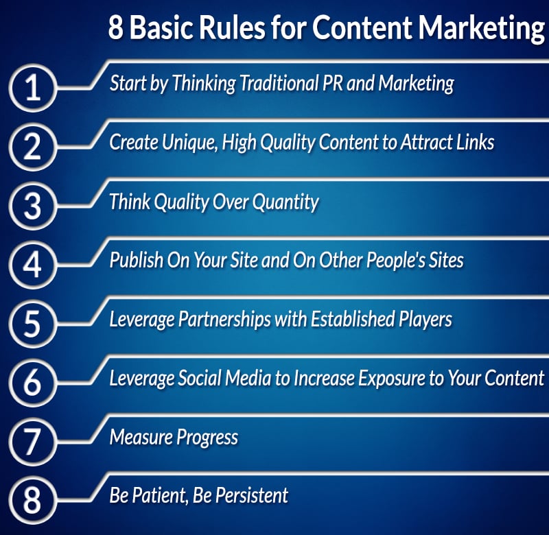 8 Basic Rules for Content Marketing