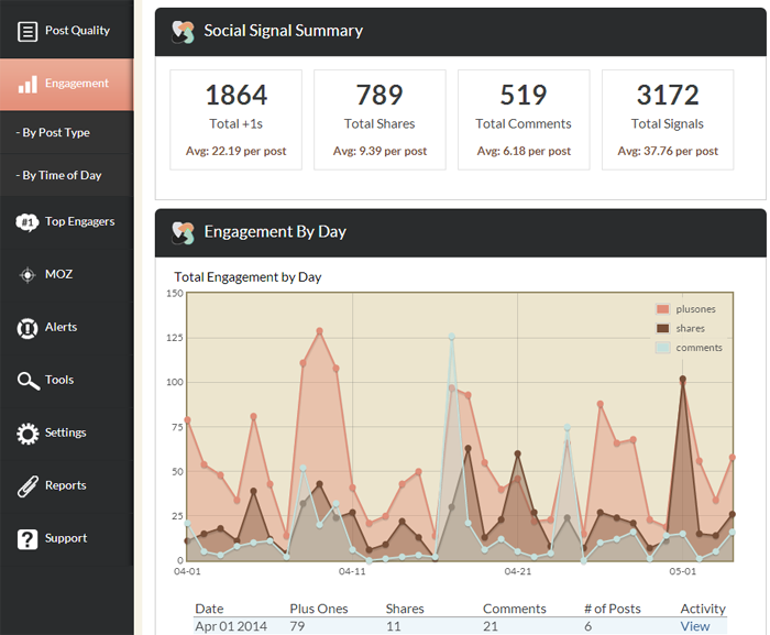 blog plus your business