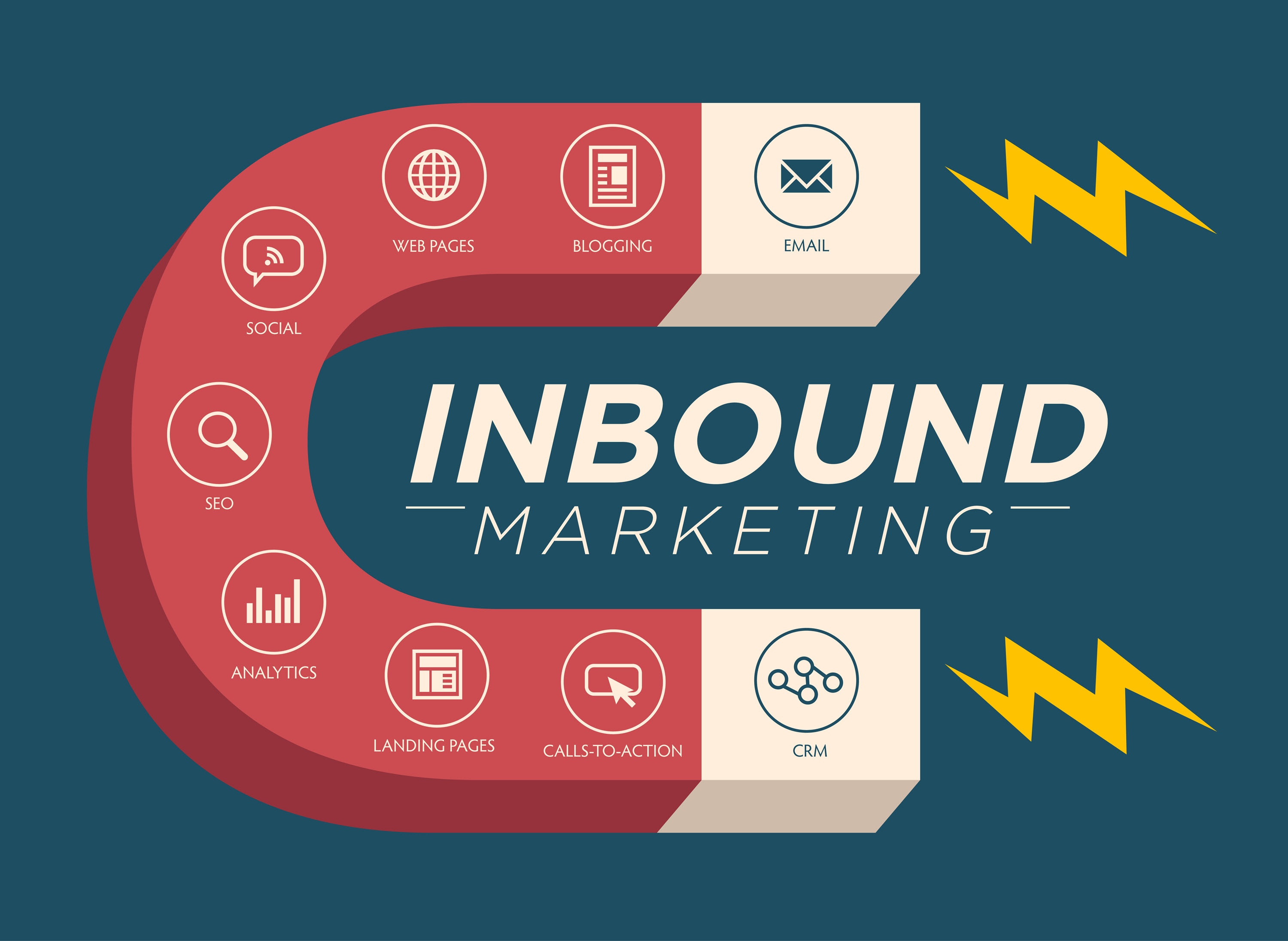 Inbound Marketing As A Way To Increase Interest To Your Business Website 5 Tips