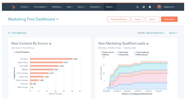 Marketing Free Dashboard