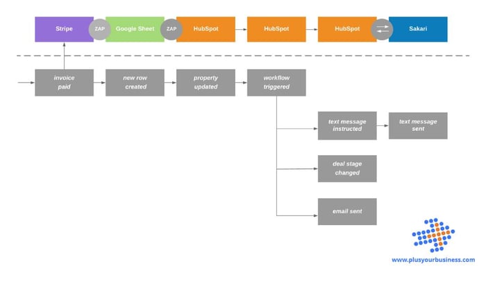 Mikes workflow (final for blog)