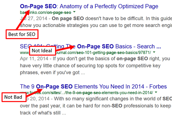 On Page SEO