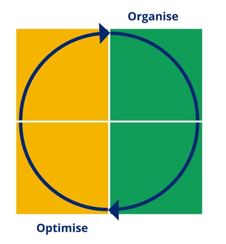 Organise Optimise 2