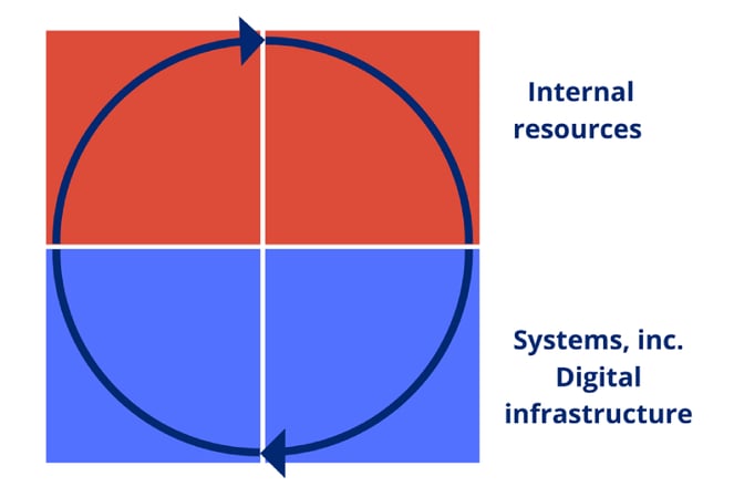 Organise Optimise 3