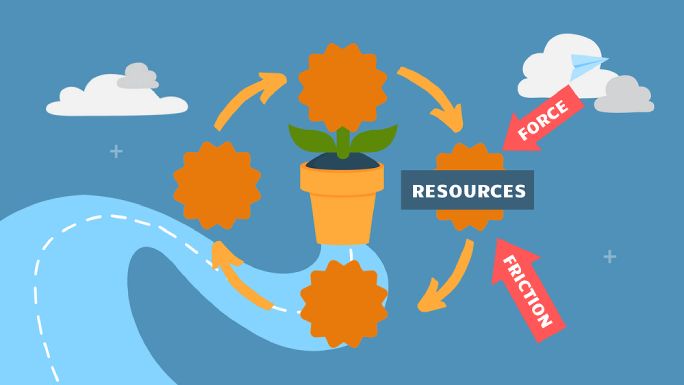 Resources force and friction