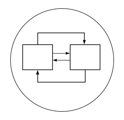 The 5 languages of Digital Systems 3