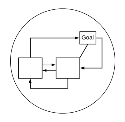 The 5 languages of Digital Systems 4