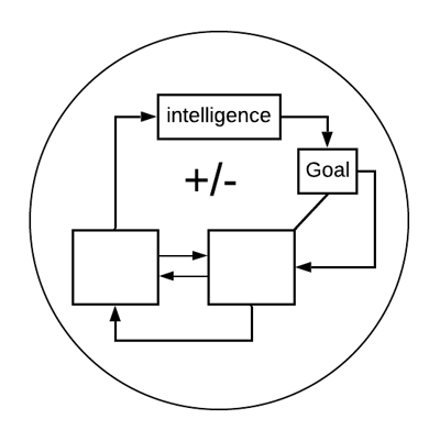 The 5 languages of Digital Systems 5