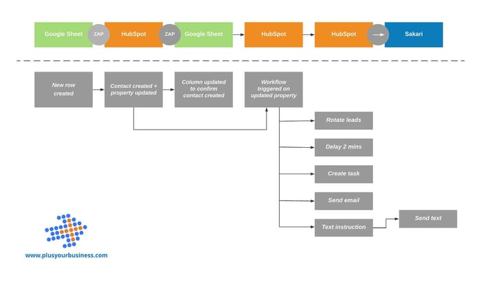 The 5 languages of Digital Systems 6