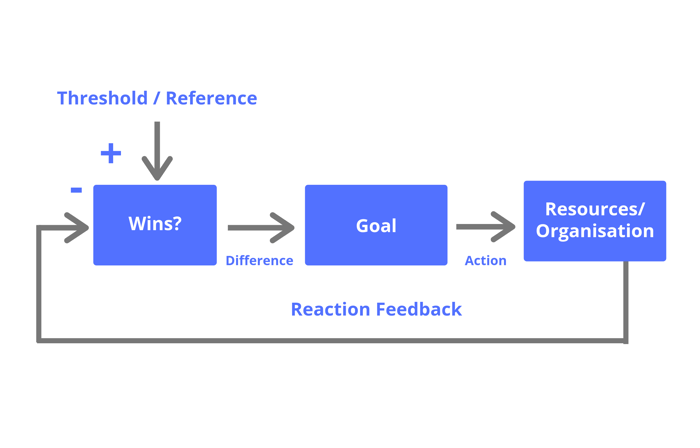 Threshold reference 2