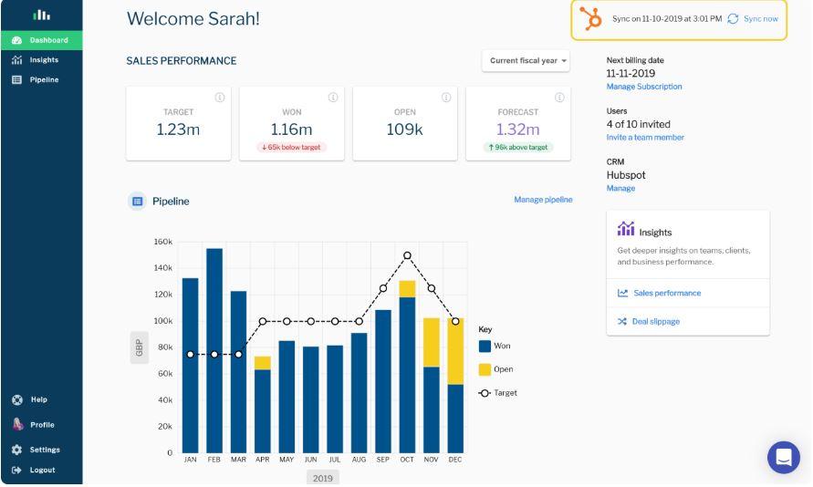 Why sales forecasting matters 1