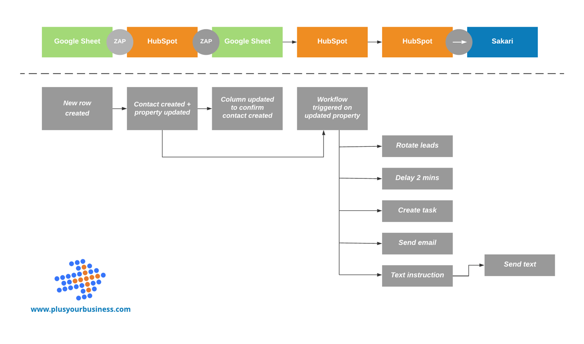 Workflows 1 - no background